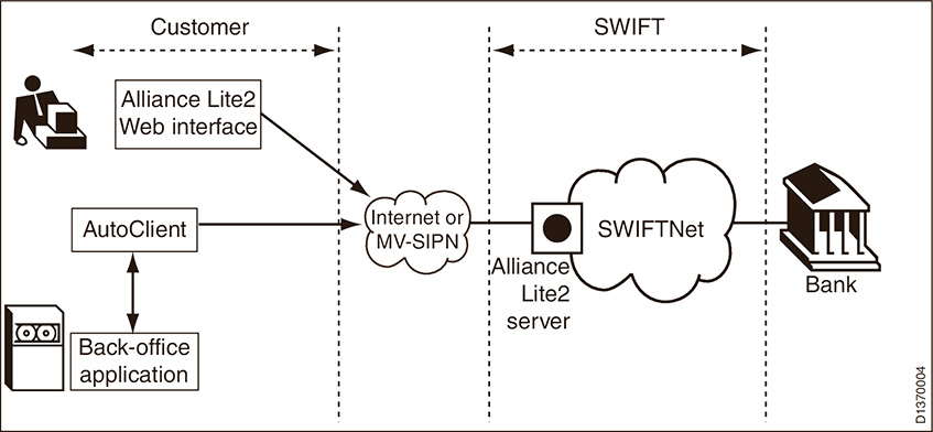 SWIFT Alliance Access (SAA) application