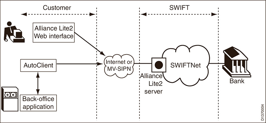 alliance-lite-2-banks-list